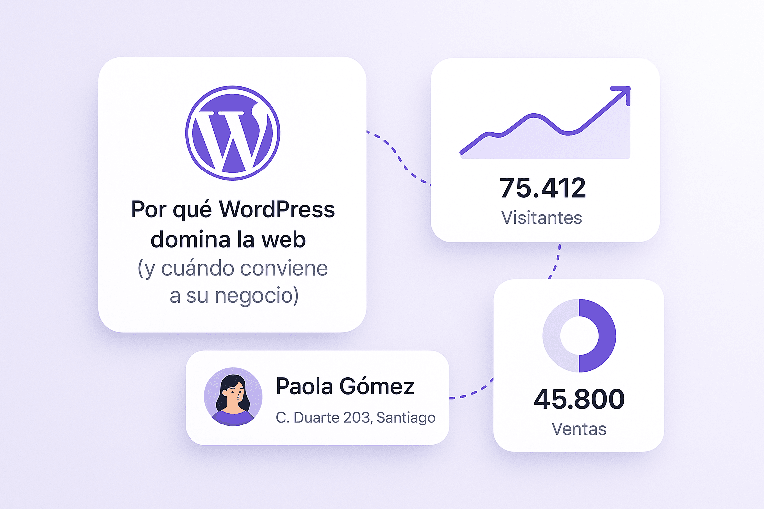 WordPress frente a Wix y desarrollo a medida: cuál le conviene