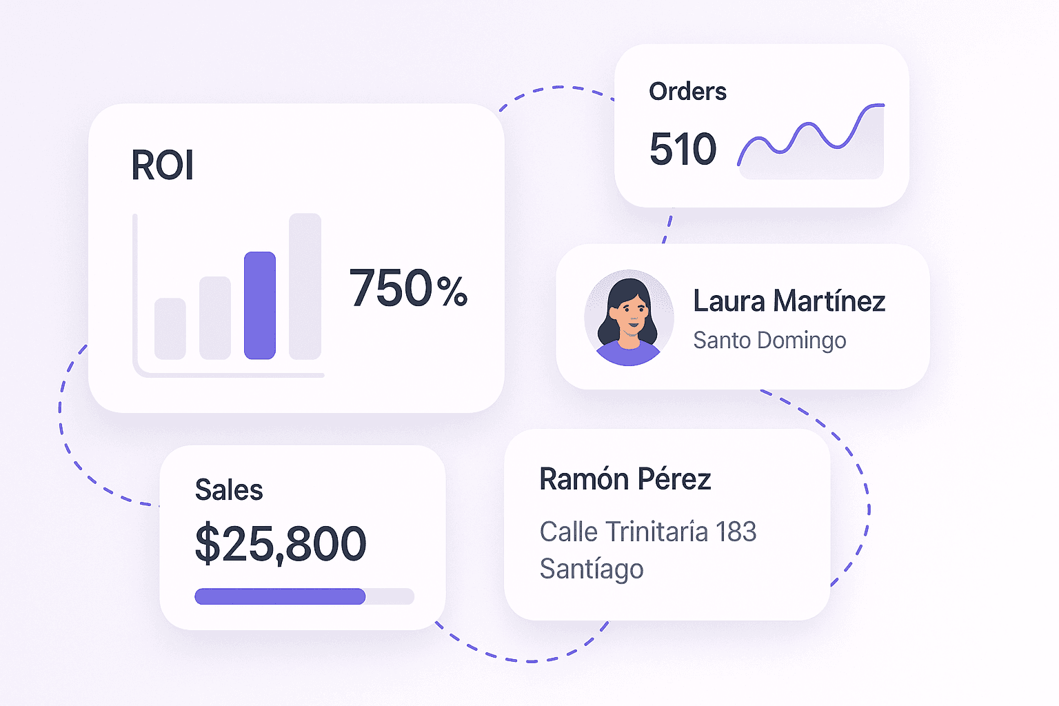 Cómo una tienda online a la medida le da el mejor retorno (ROI)