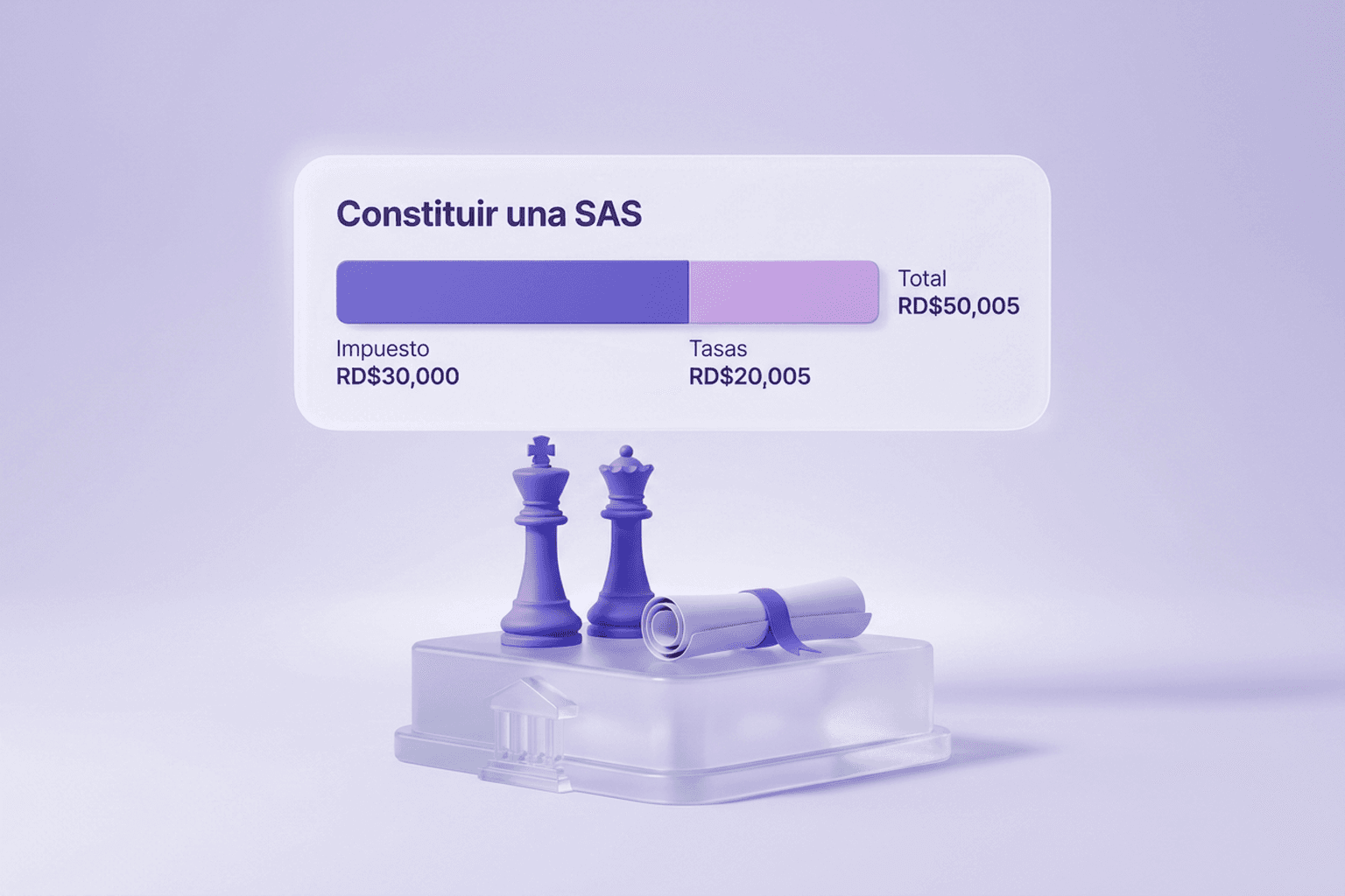 Sociedad anónima simplificada (SAS) en RD: costo y pasos