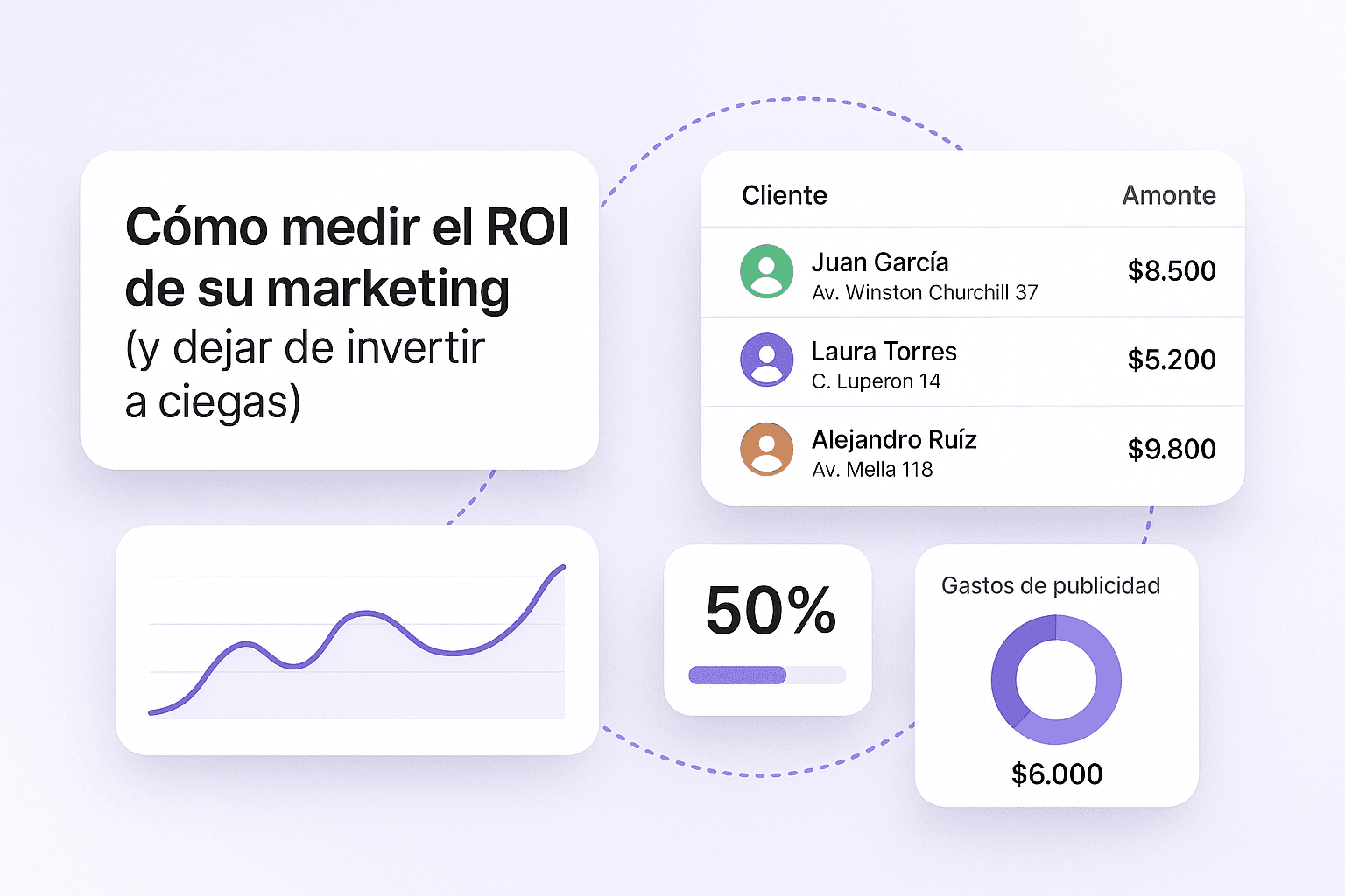 Cómo medir el ROI de su marketing (y dejar de invertir a ciegas)