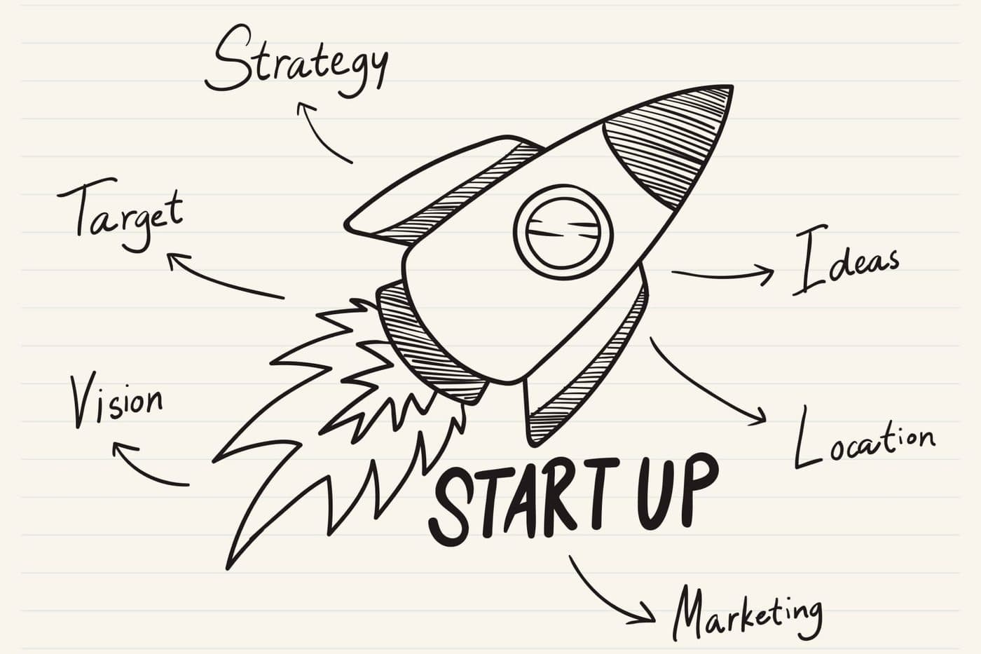 Cómo nuestra agencia ayudó a aumentar un 300% los ingresos de una startup