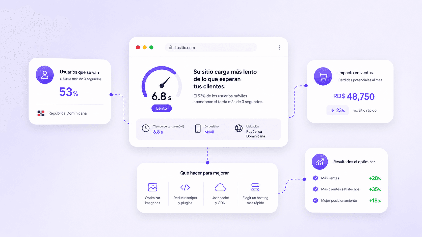 Su web es lenta y le cuesta ventas: cómo saberlo y qué hacer