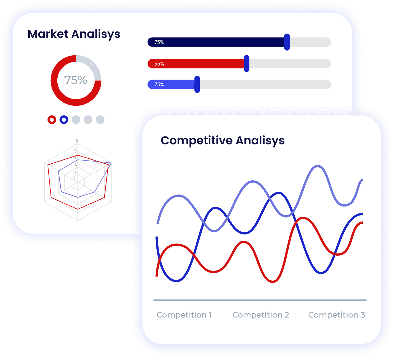 Análisis de mercado y de la competencia