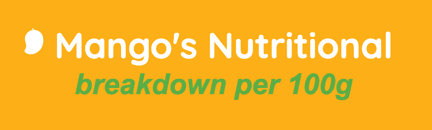 Desglose nutricional del mango por 100 g
