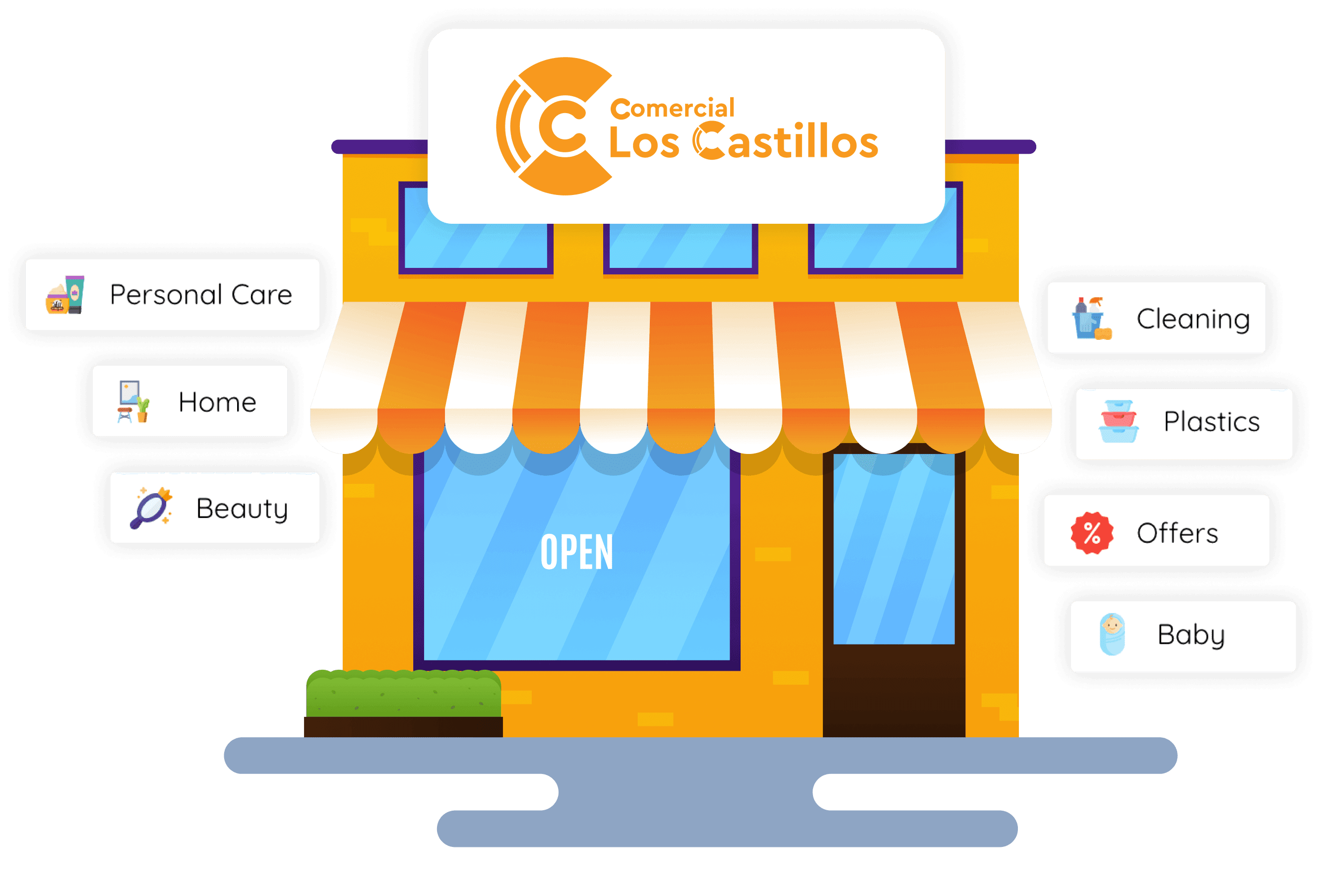 Tienda en línea de Los Castillos