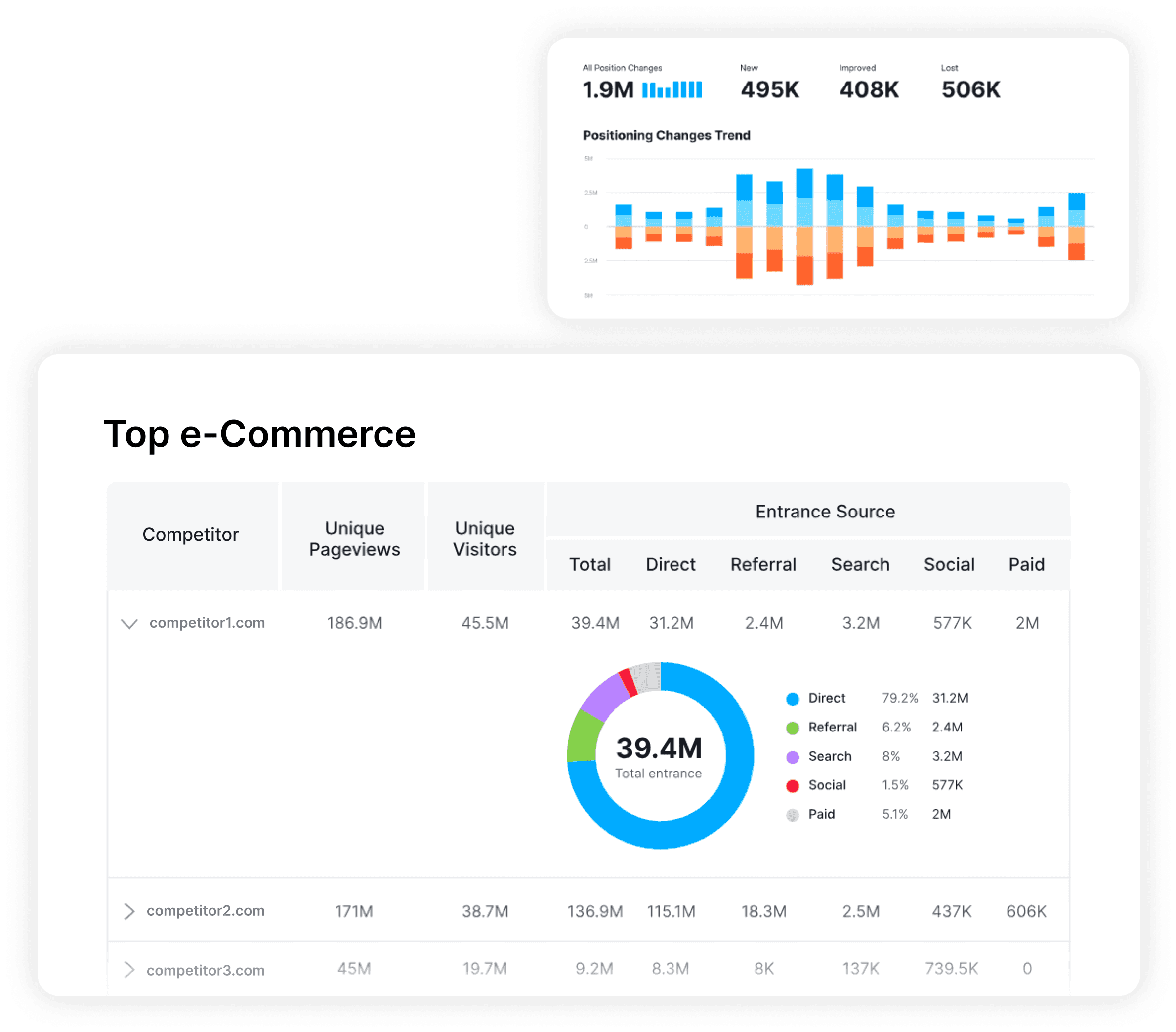 Comparativa de e-commerce