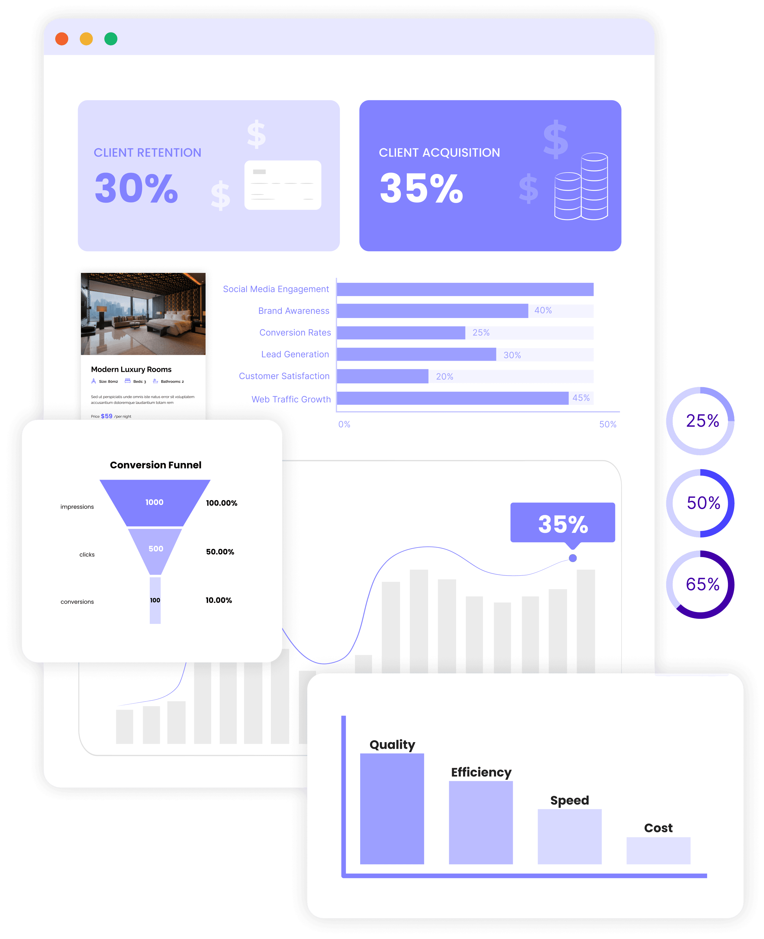 ROI cuantificable en hostelería