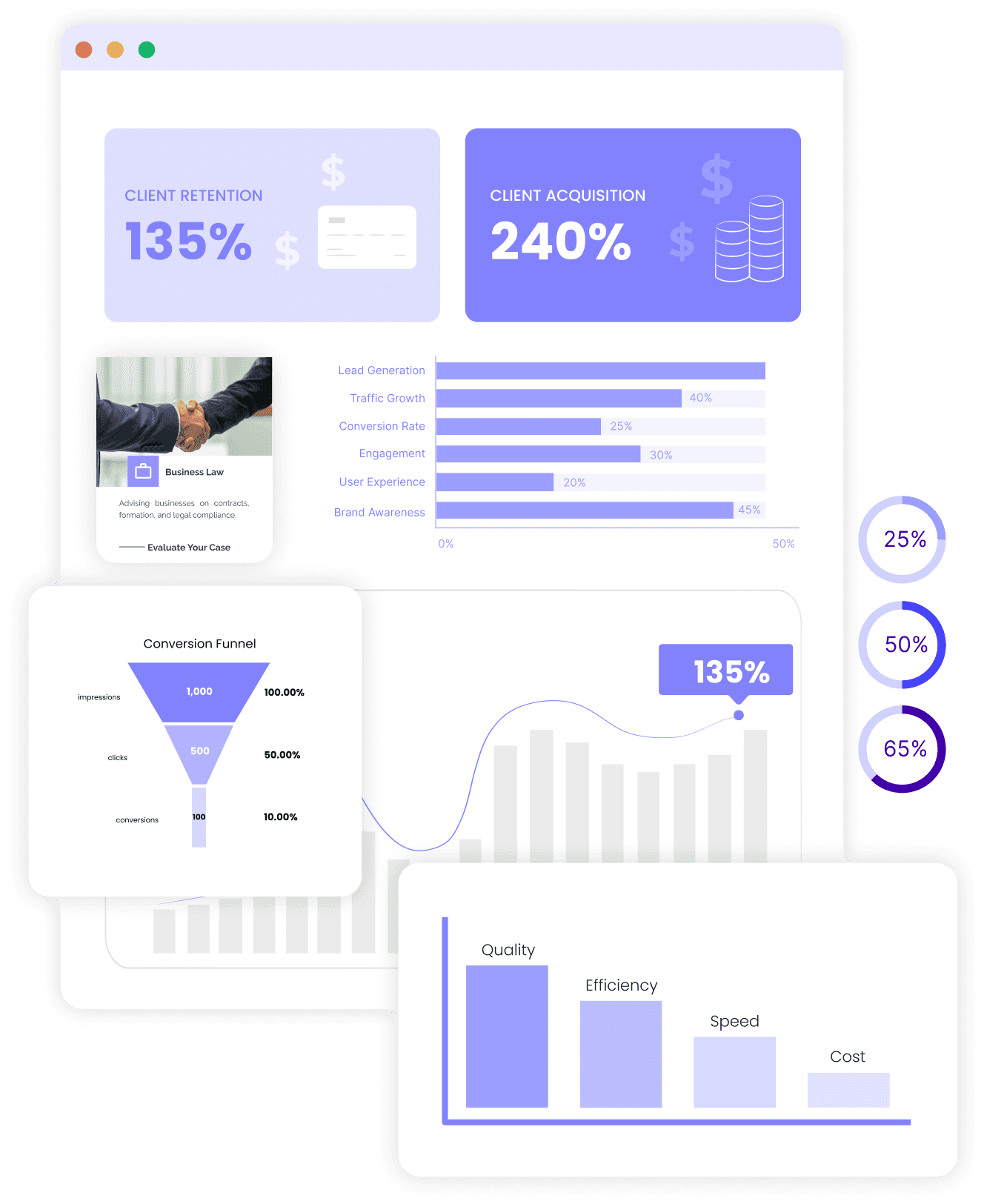 ROI cuantificable en servicios legales