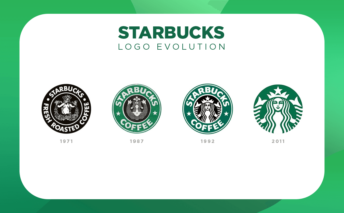 Ejemplo de evolución de starbucks
