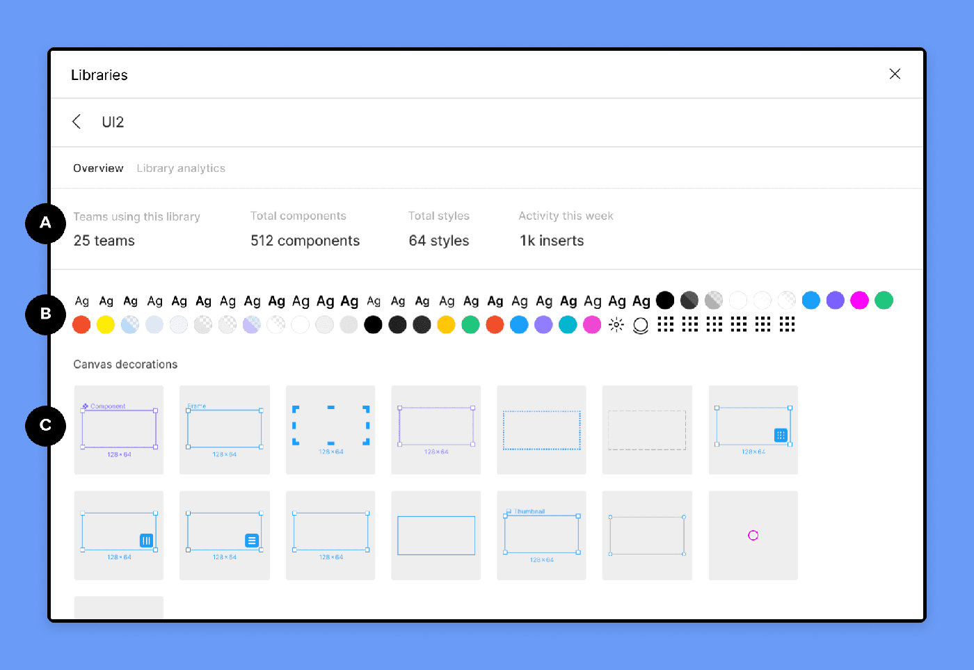 - figma - overview of selected library - ux/ui