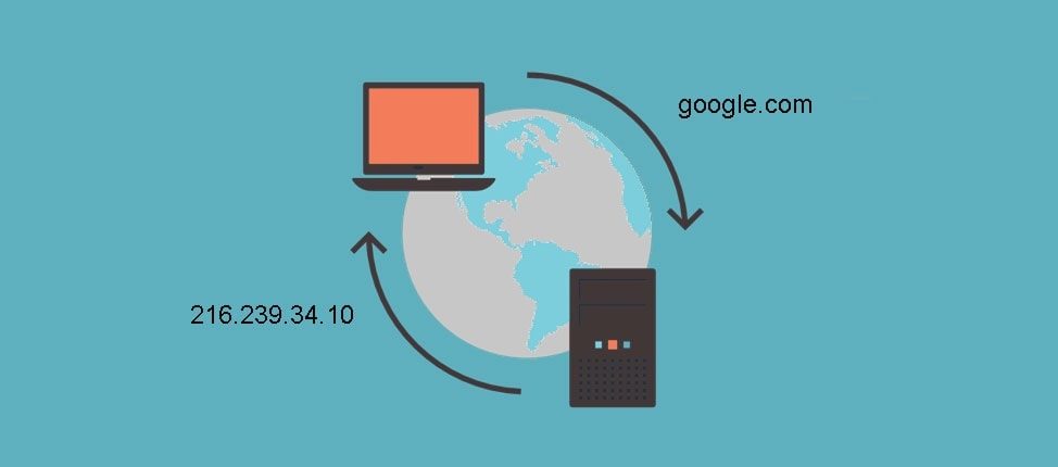 Explicación del dns