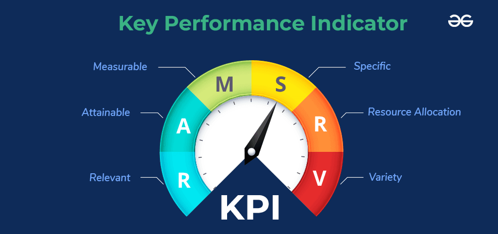 Kpi key performance indicator