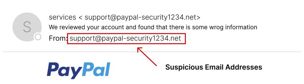 Direcciones de correo electrónico sospechosas