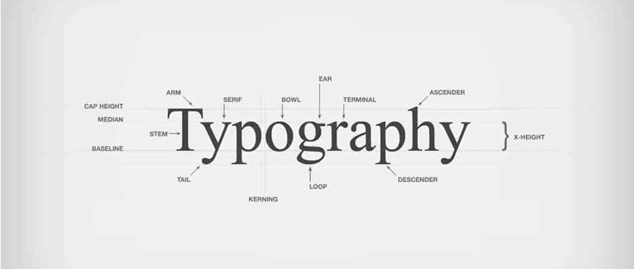 Cómo utilizar la tipografía de forma eficaz