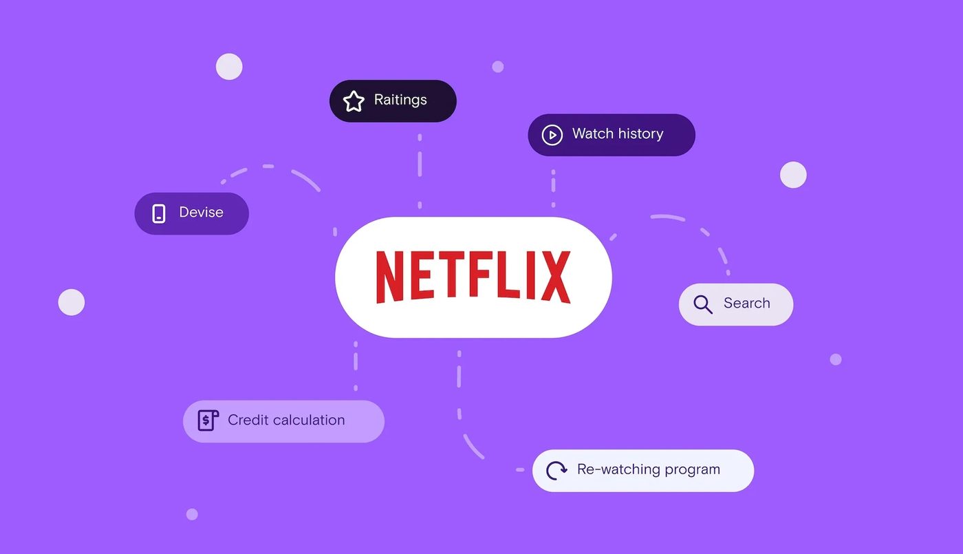 Algoritmo de netflix