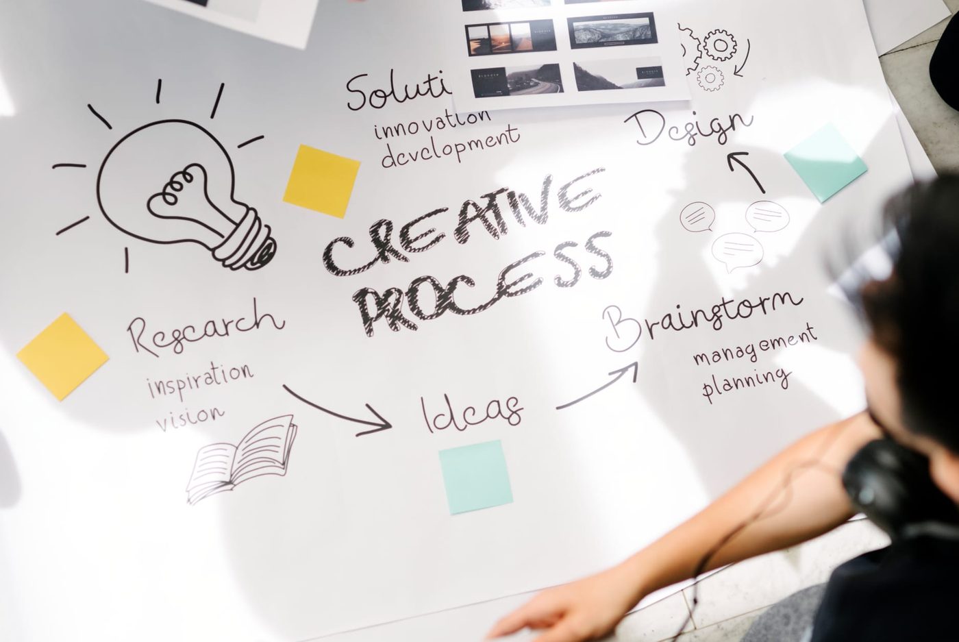 - branding - creative process - ux/ui