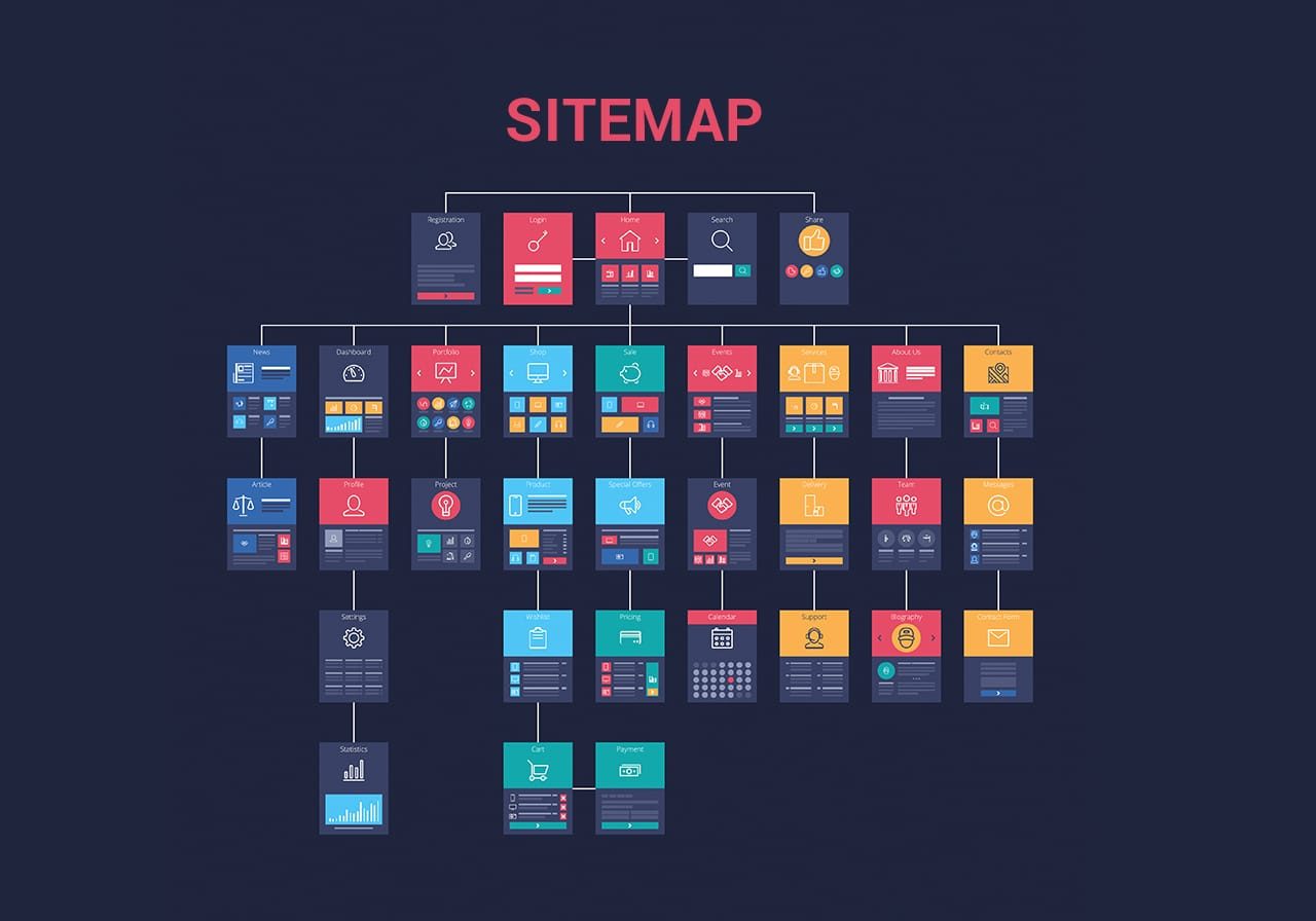 - seo - sitemaps y seo nivel avanzado - web design