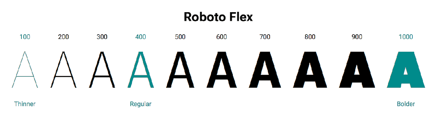 - tendencias tipográficas - the letter shown diff c390d761a3345 - ux/ui