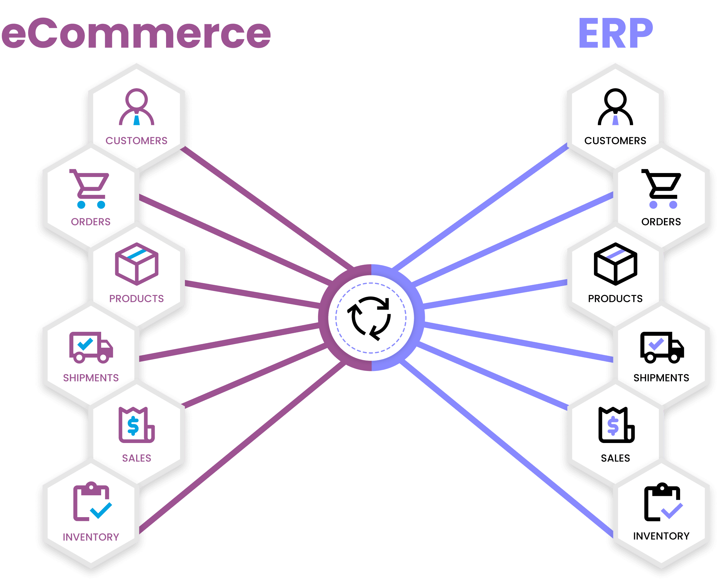 Comercio Electrónico - Diseño Web Y Branding Ecommerce - Ui/Ux Integración erp