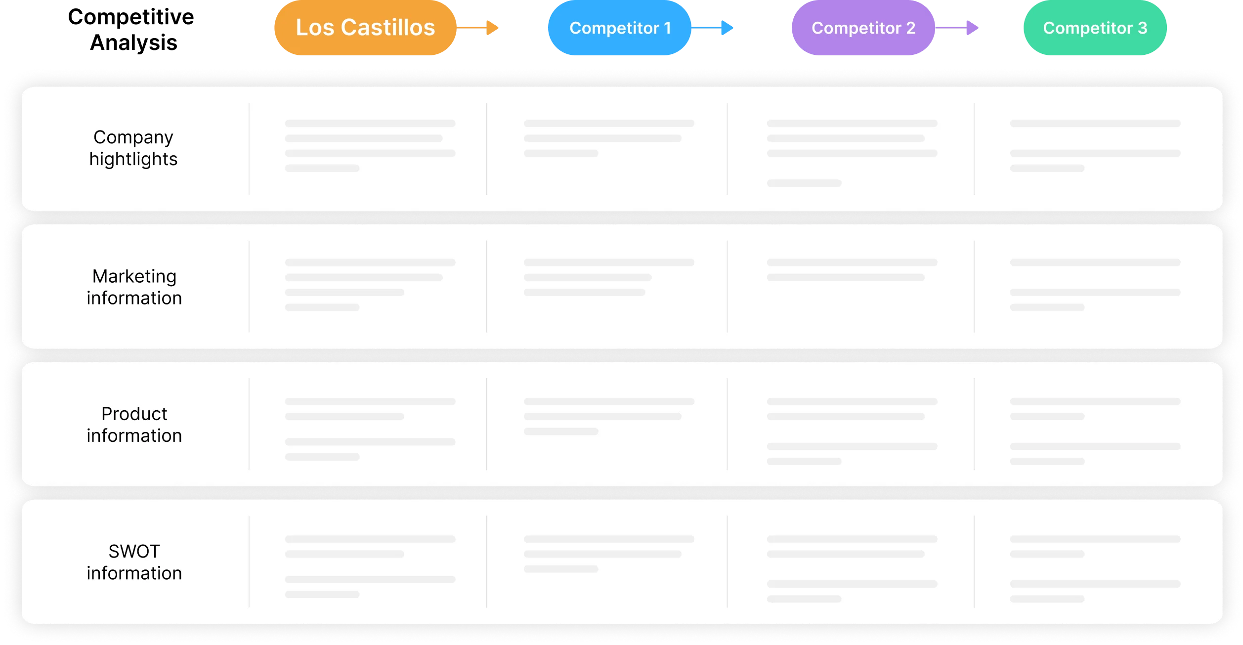 Los Castillos - Los Castillos - Yzzy Agency - Web Design - los castillos - research and strategy competitive - yzzy agency - digital agency